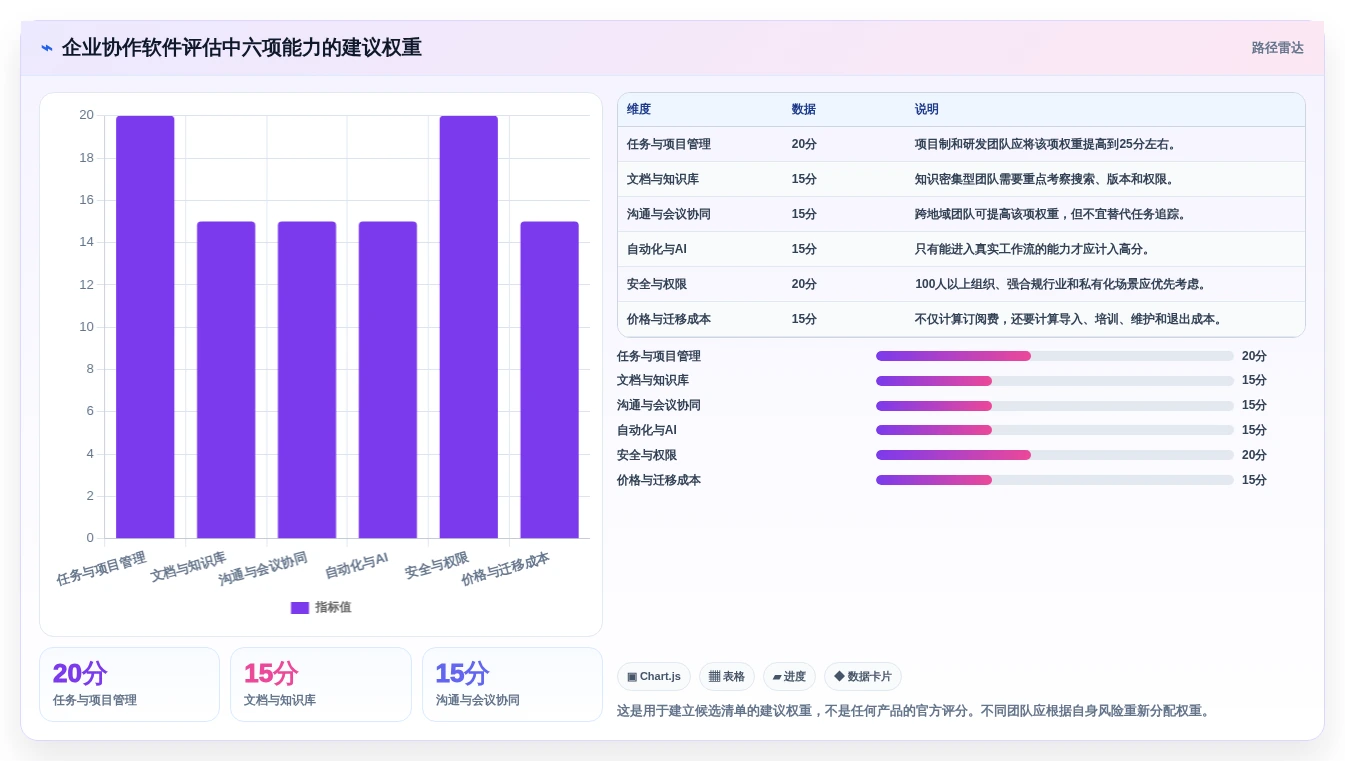 提升团队生产力:2026年线上协作软件选型指南Top 7