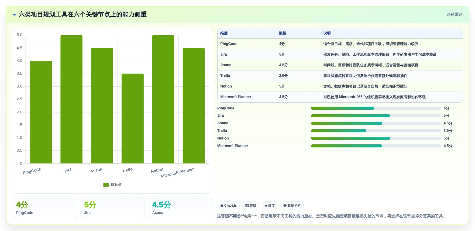 2026年效率之选：6大规划项目节点的app工具全面对比