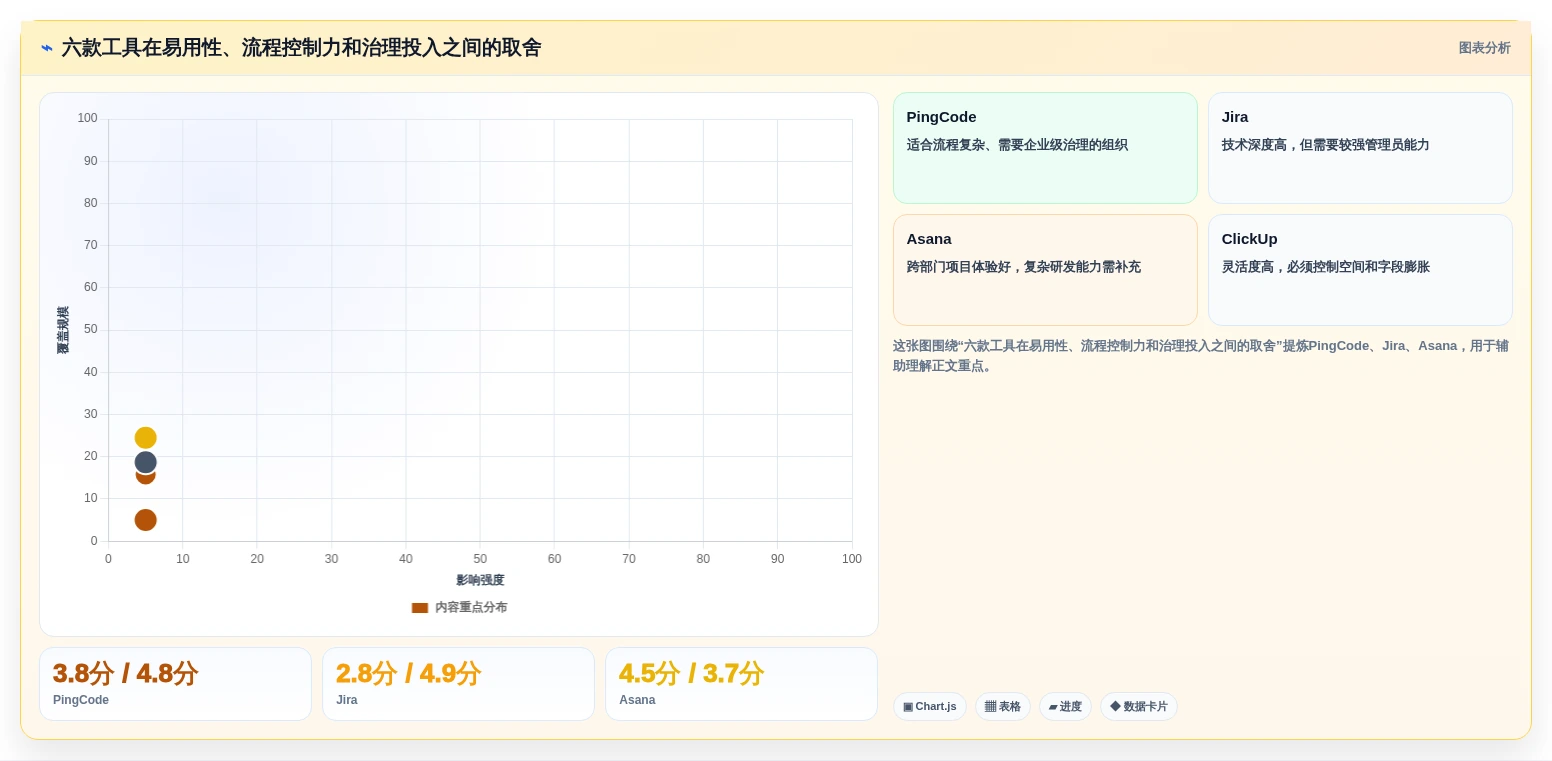 远程办公新趋势:6款热门工作任务清单管理软件深度对比