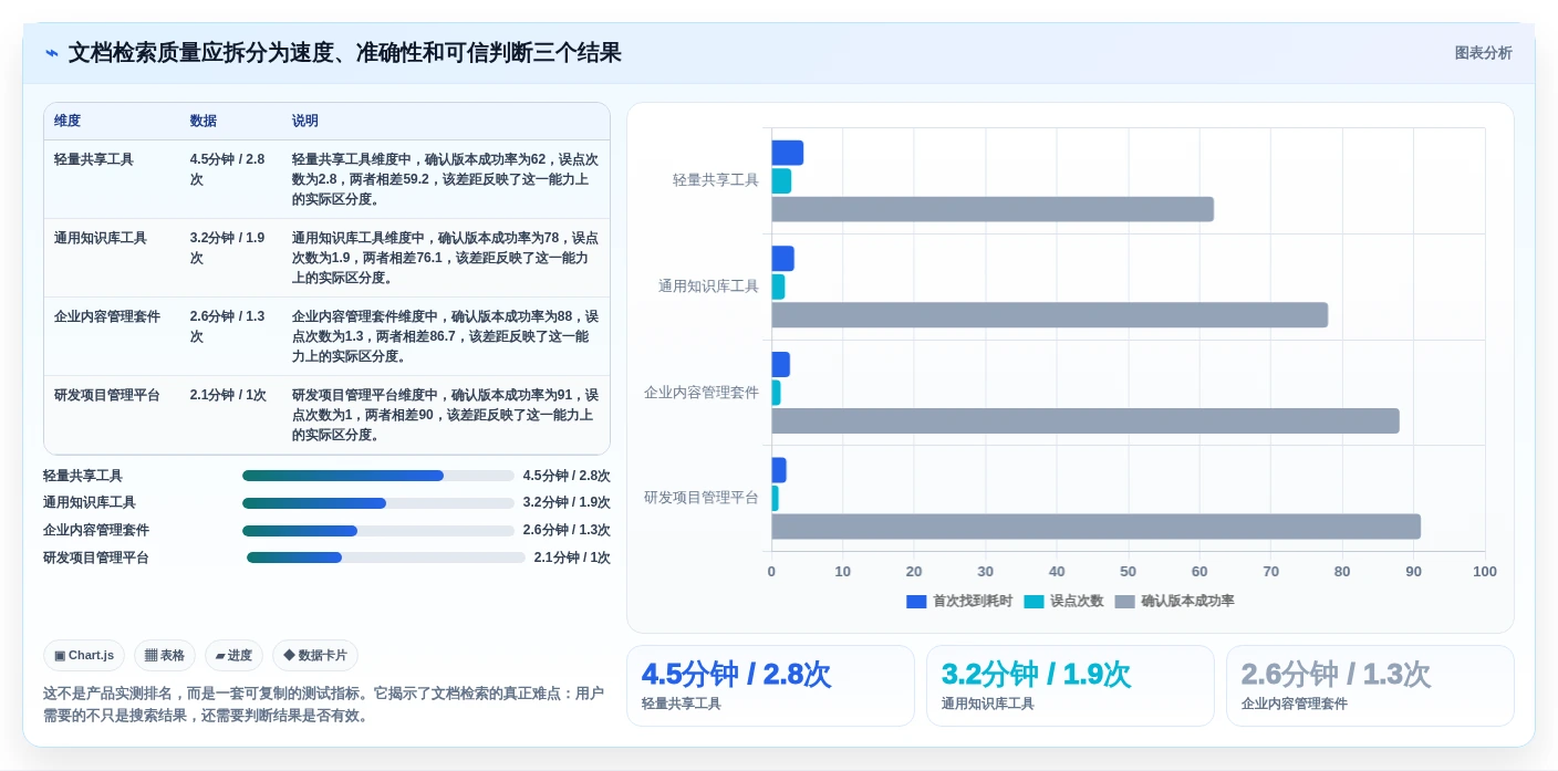 2026年最佳比较文档软件大盘点:6款提升效率的必备工具