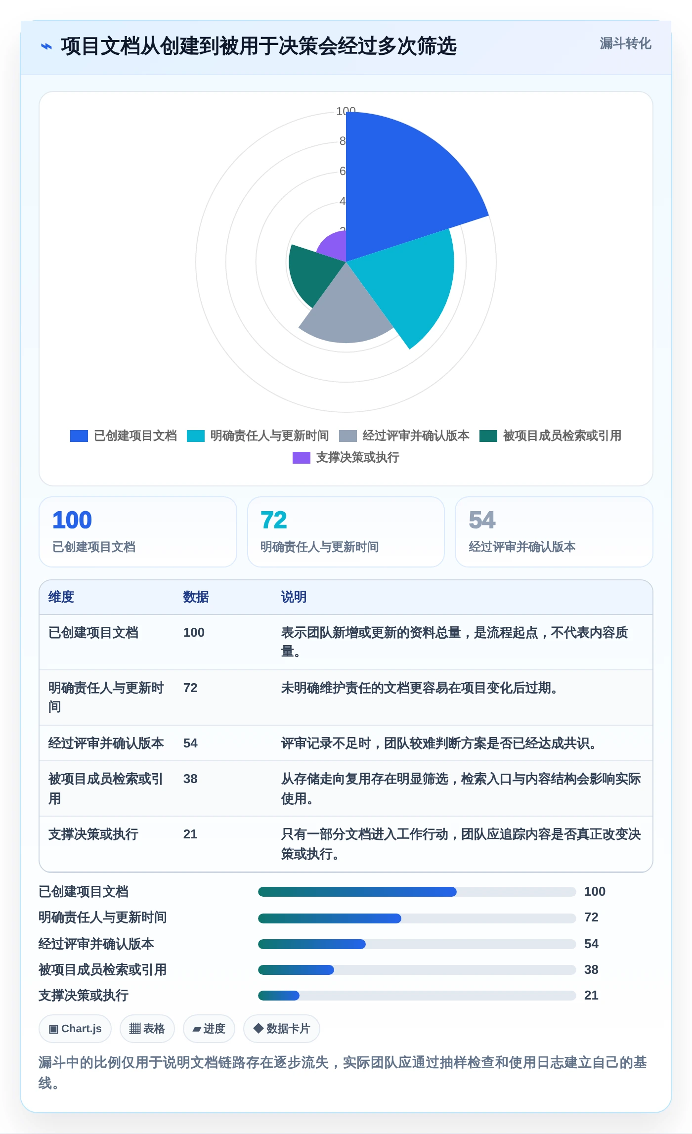 提升团队生产力：2026年值得关注的5款项目文档中心工具推荐