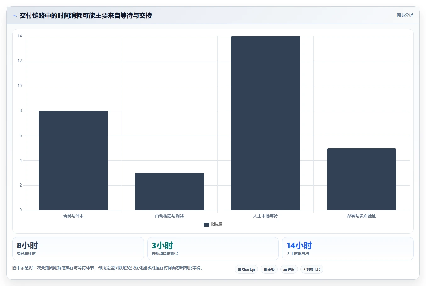 企业级devops软件开发平台选型指南：2026年不可错过的7大利器