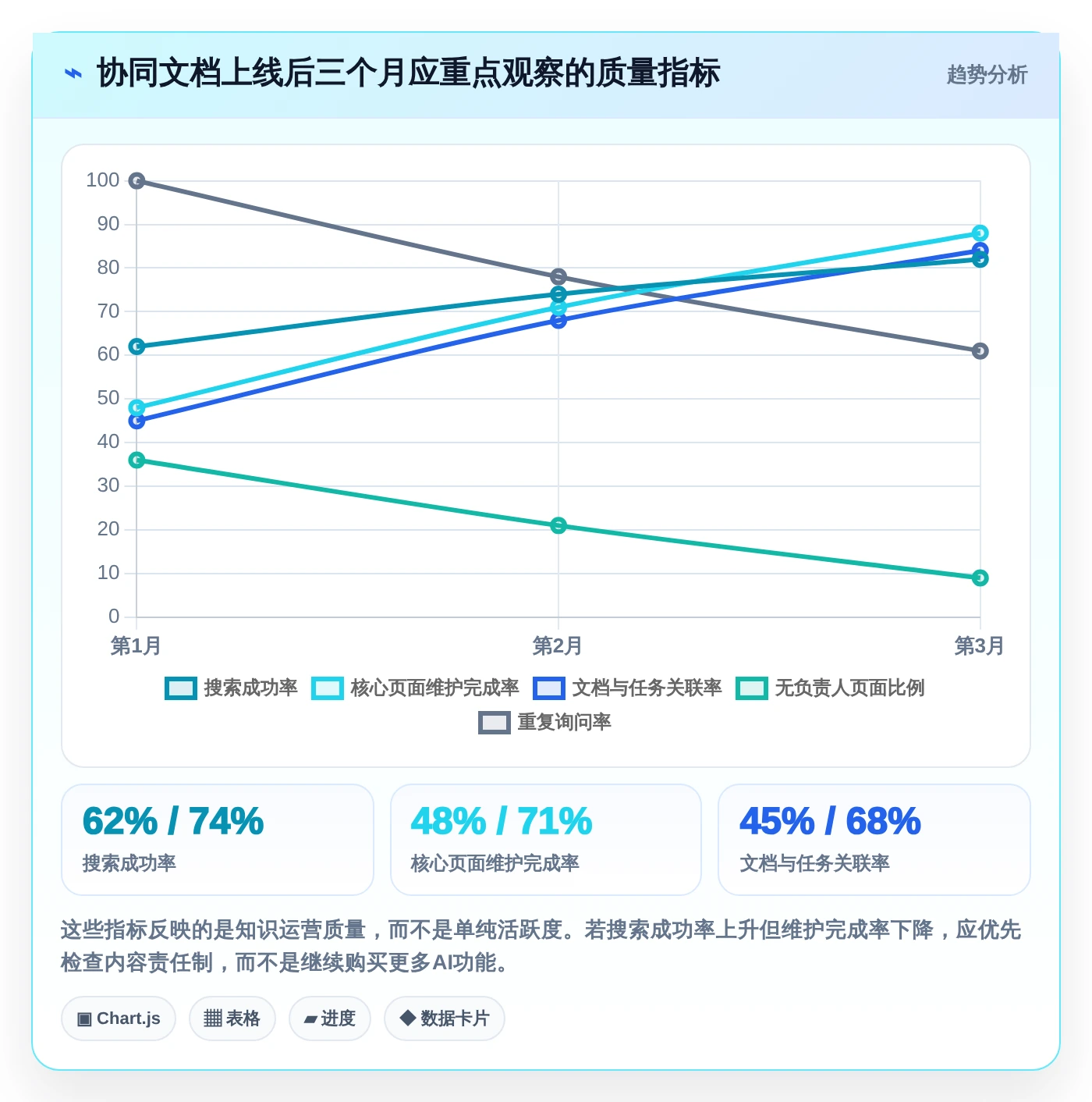 选对协同文档软件事半功倍:2026年最新5大工具对比指南