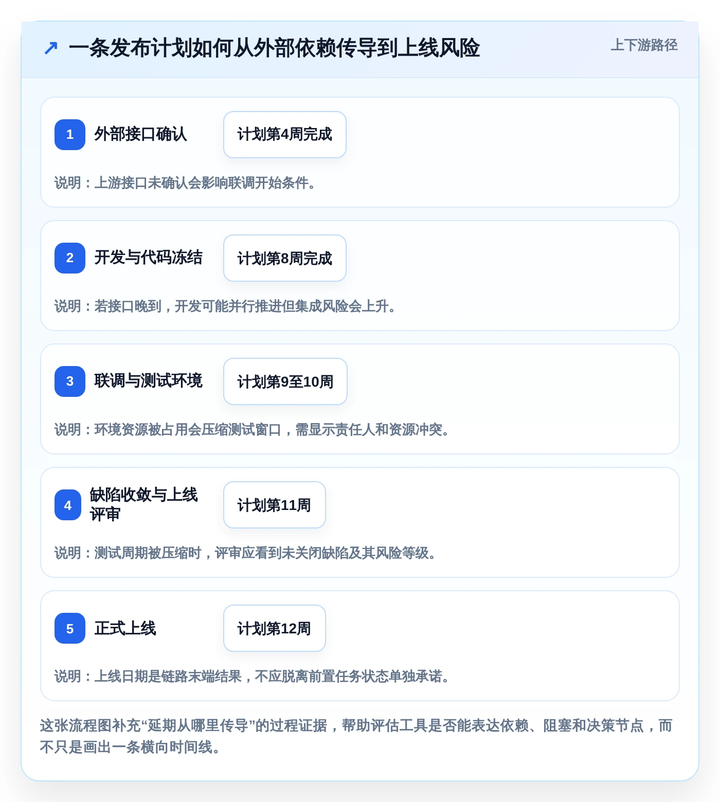 2026年必看：6款顶级软件项目开发周期表工具全面对比