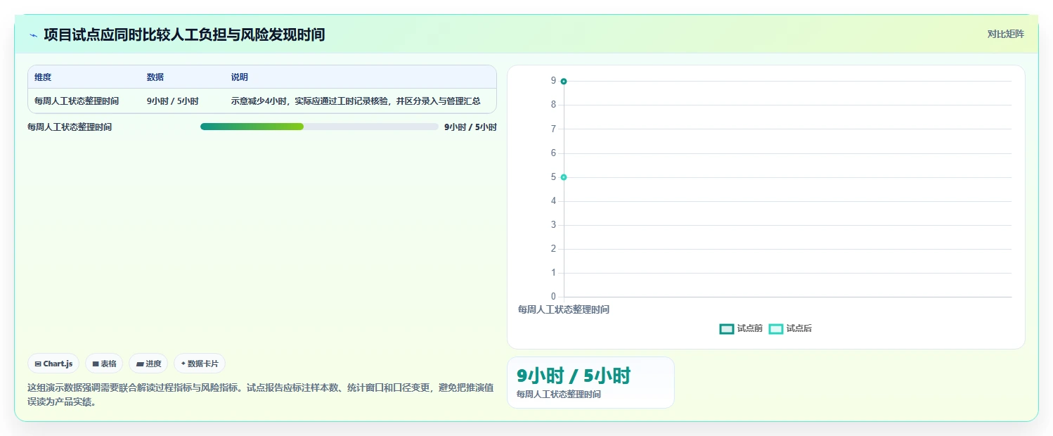 突破传统:2026年最具创新的5款项目生产计划管理系统推荐
