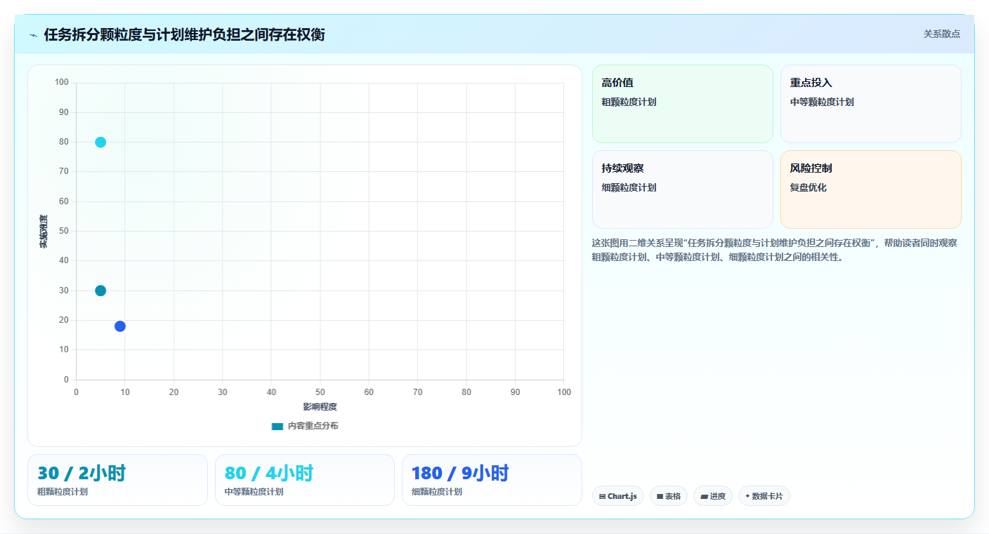 提升团队效率必备:2026年最受欢迎的5大做网络进度计划图的软件工具推荐