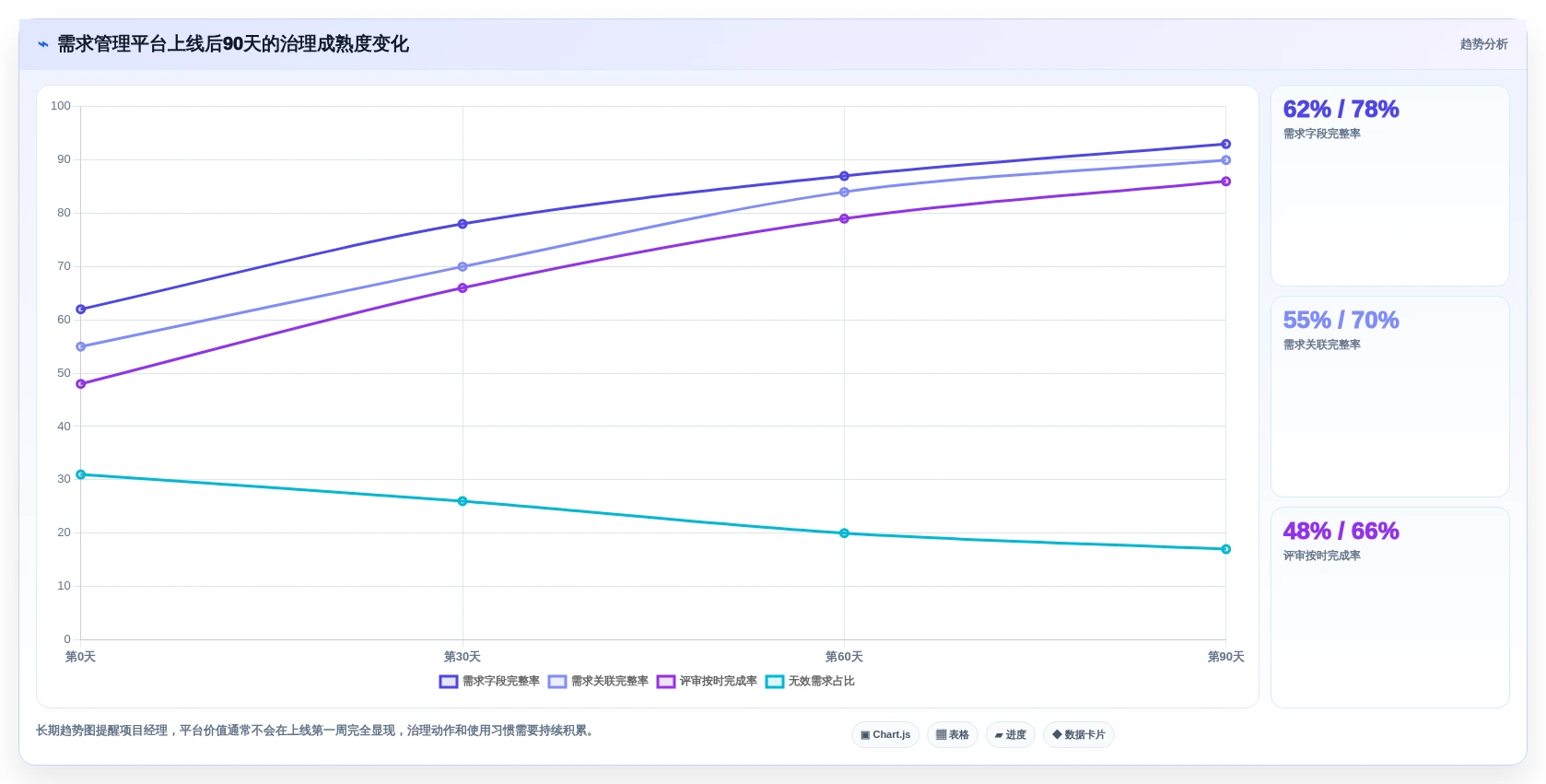 项目经理必看:2026年度5款最佳需求管理的软件工具评测