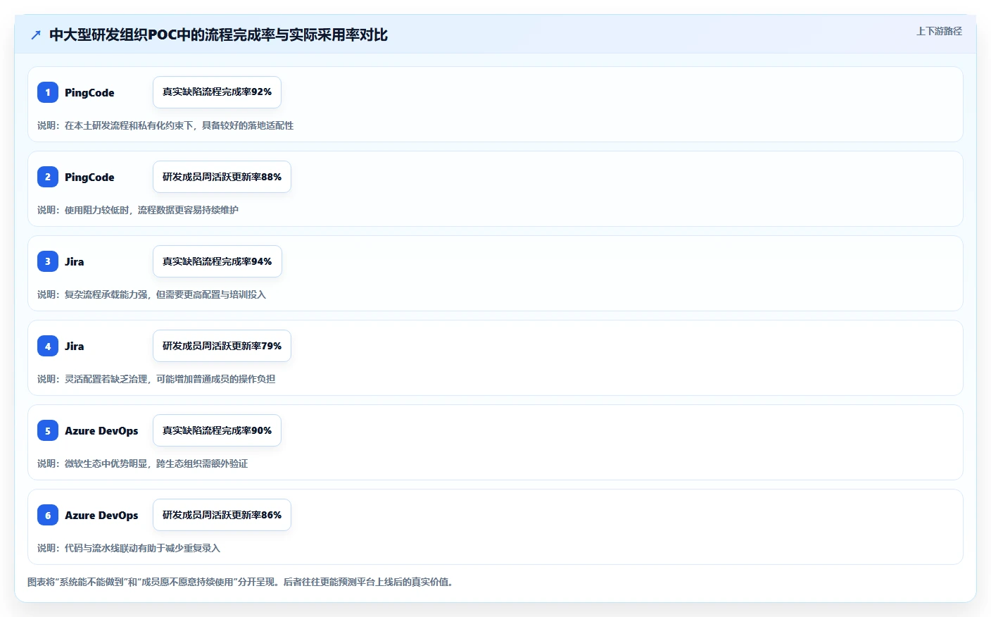 2026年度最佳:6大开发bug管理平台工具深度对比与推荐