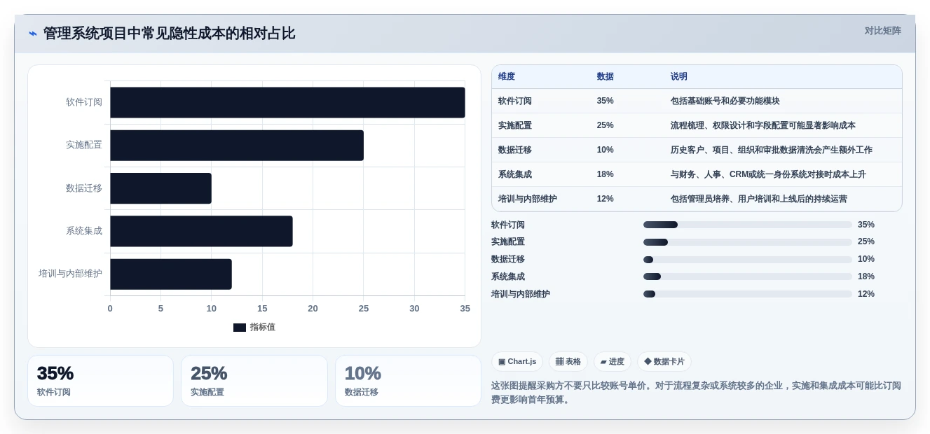 2026年最佳部门管理系统对比:6款顶级工具助力企业效率提升