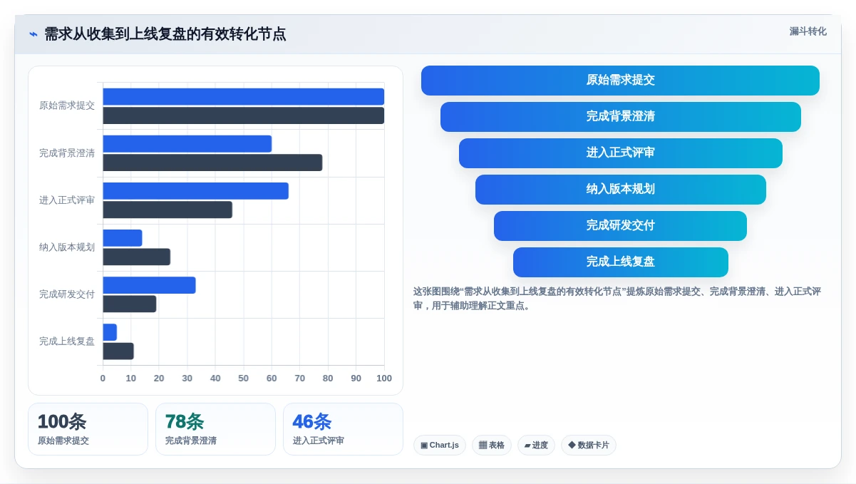选对工具事半功倍:2026年最值得投资的5大需求过程管理工具