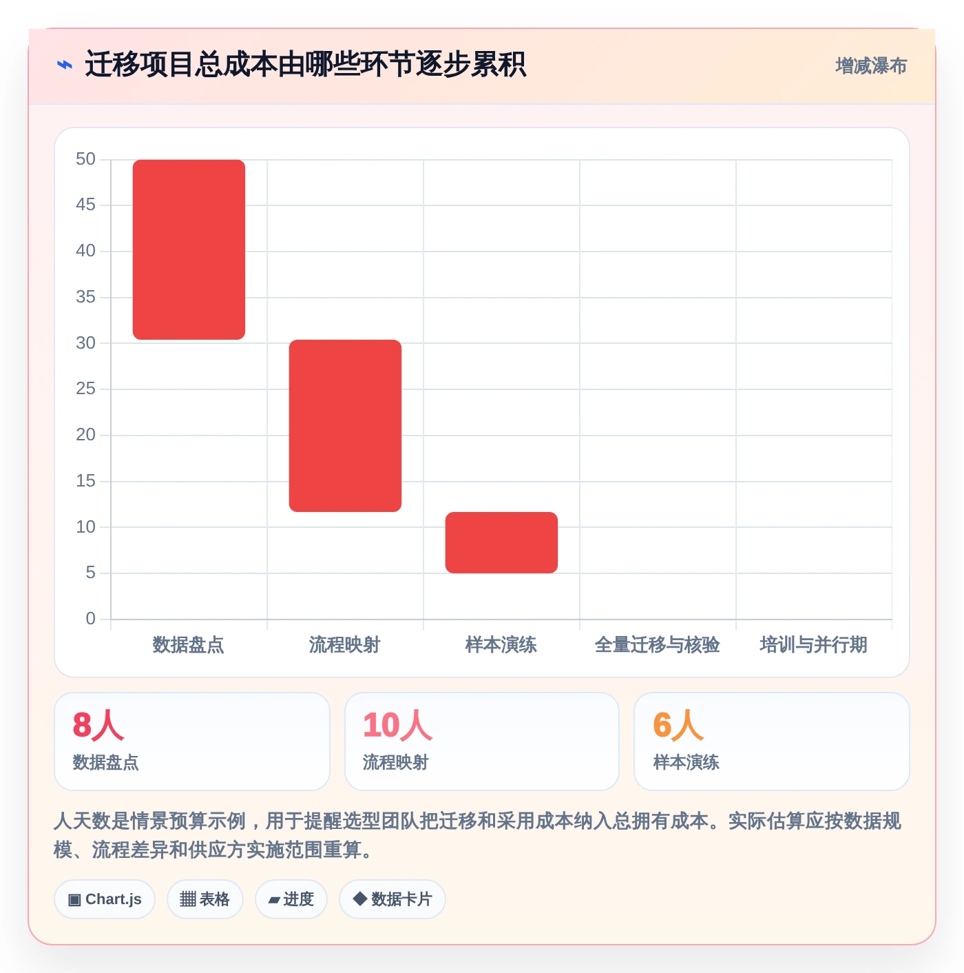 选对工具事半功倍：2026年最值得投资的5大Mac端项目管理软件