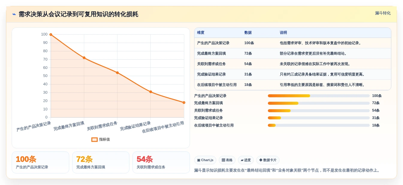 从新手到专家：2026年产品知识库系统选型完全指南