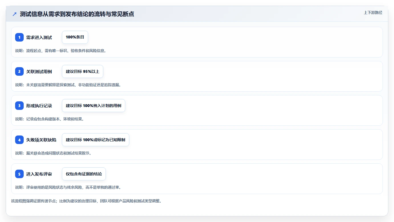 研发团队必看：如何选择适合你的测试标准模板？5大工具解析