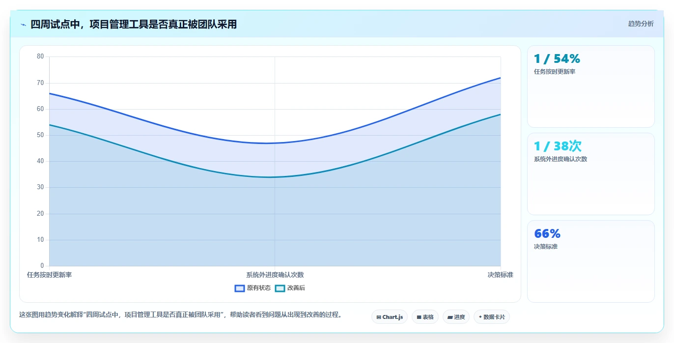 2026年最热门的5款类似于小团队的软件工具对比:哪个更适合你的团队?