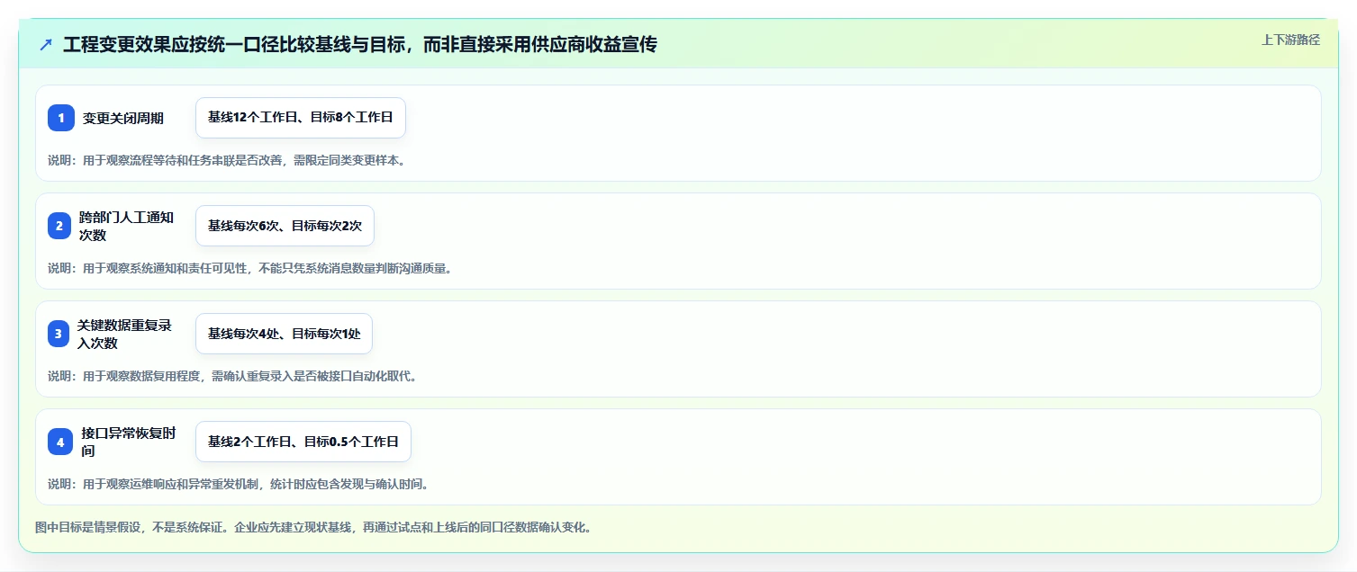 2026年国内十大PLM管理软件厂商对比与选型指南