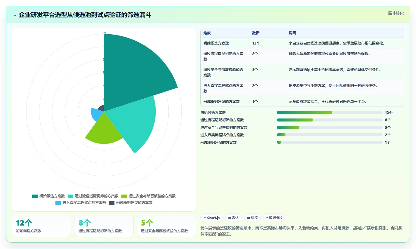 2026年企业级研发管理平台选型指南：6款主流方案深度对比