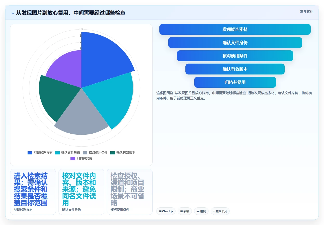设计师福音:2026年6大好用的图文管理工具选型指南