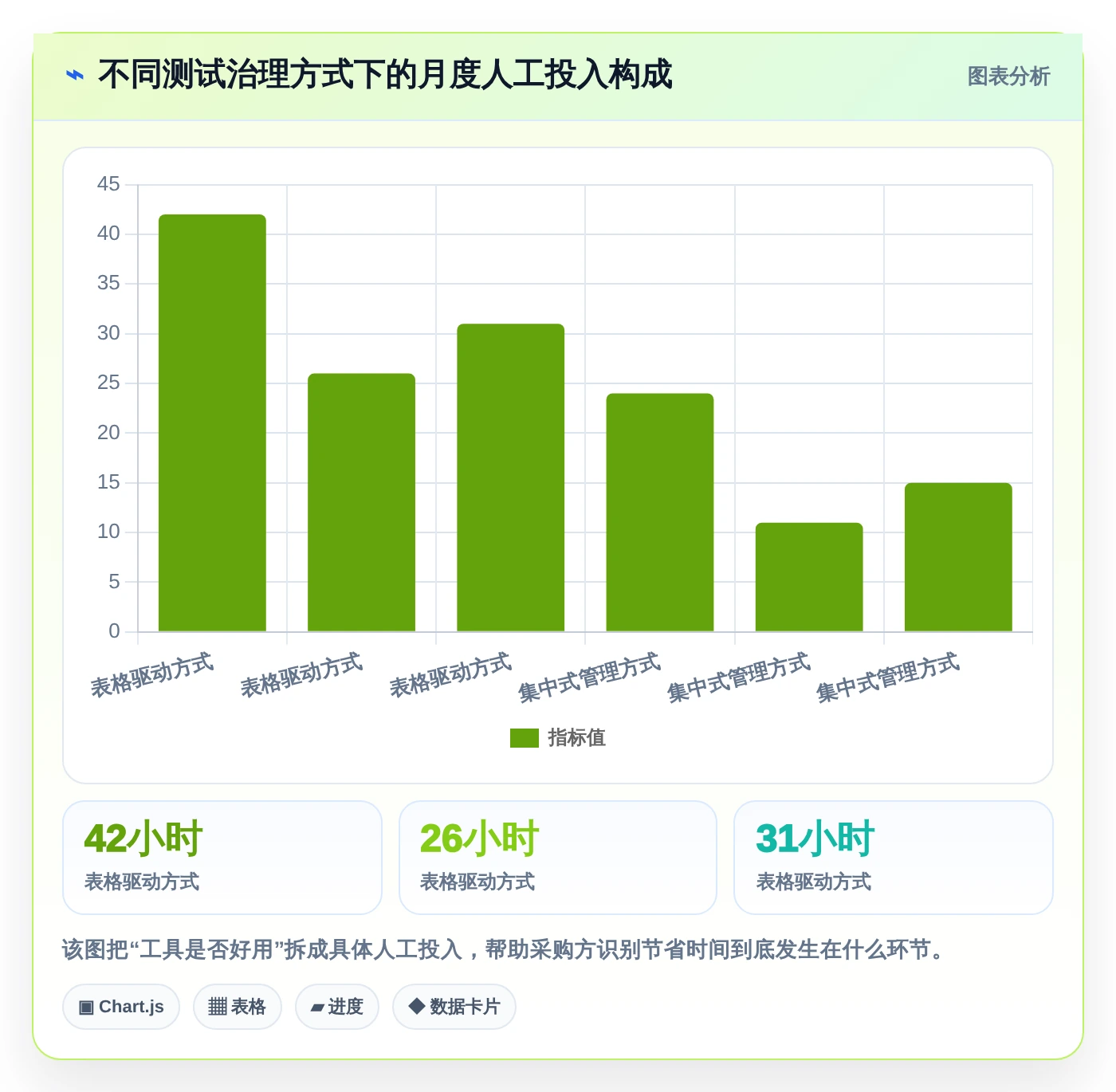 效率提升利器:2026年最值得关注的5款测试序列管理软件