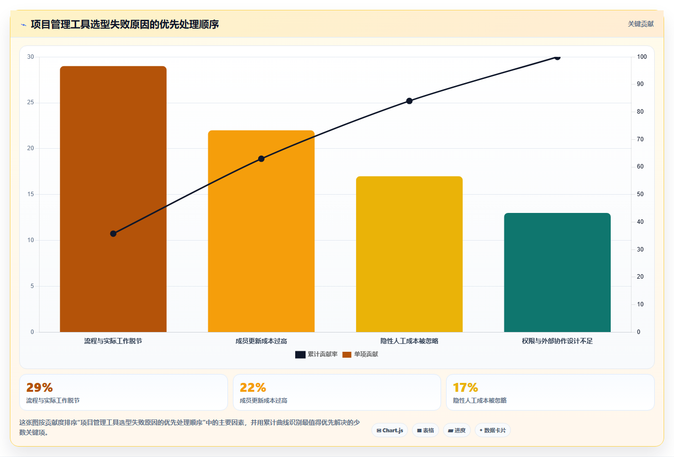 2026性价比高的项目管理工具选哪个:多维度测评与选型指南