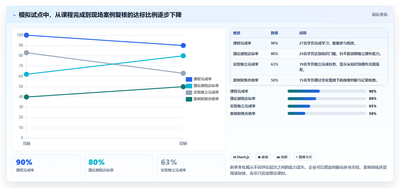 效率提升必备：2026年最值得关注的5款统信信创在线认证平台