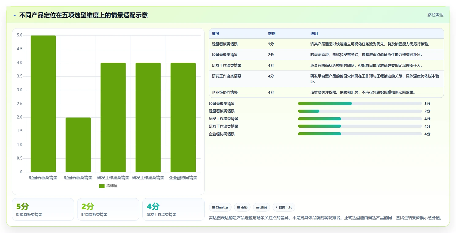 敏捷项目管理工具测评:2026年主流产品功能与适用场景盘点