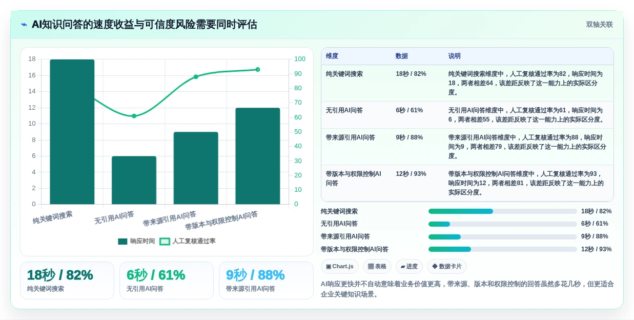 打造完美知识体系:2026年做知识库的软件选型指南与3款热门推荐