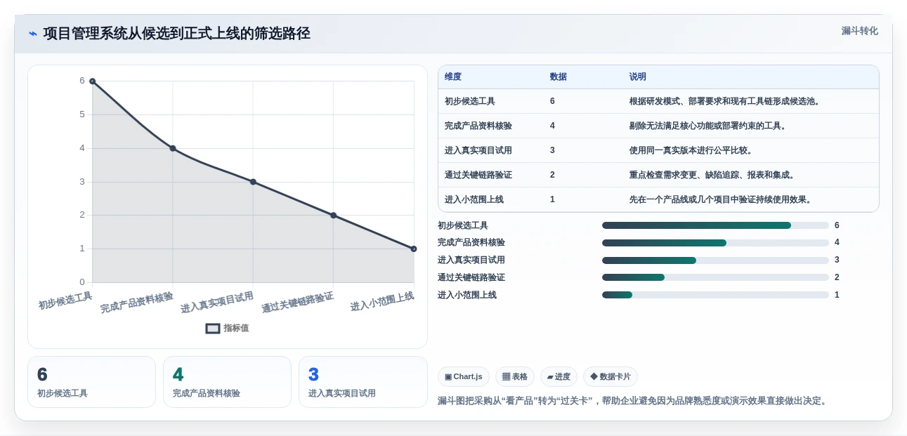升级研发管理:2026年不可错过的6大协同项目管理系统工具