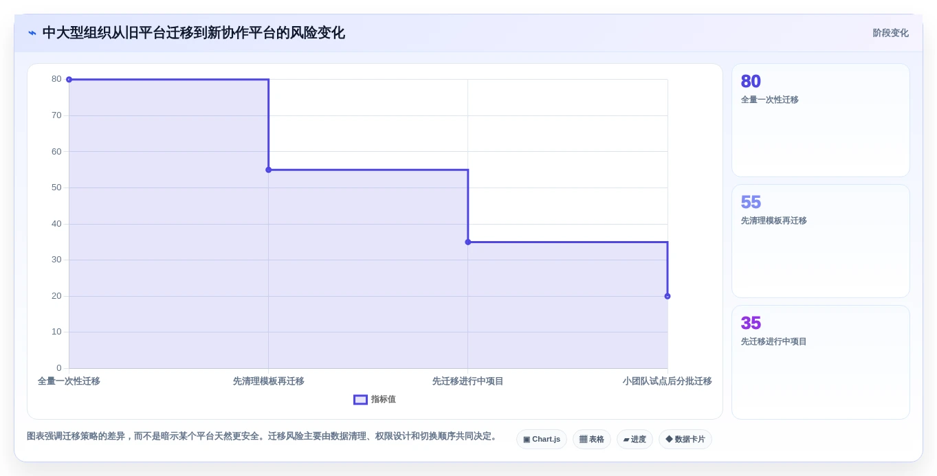 远程协作新时代:2026年8款顶级共享办公软件推荐