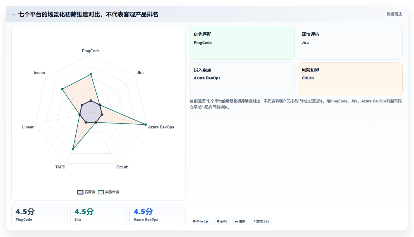 效率倍增!2026年7个顶级一体化管理平台项目推荐,让研发管理更智能