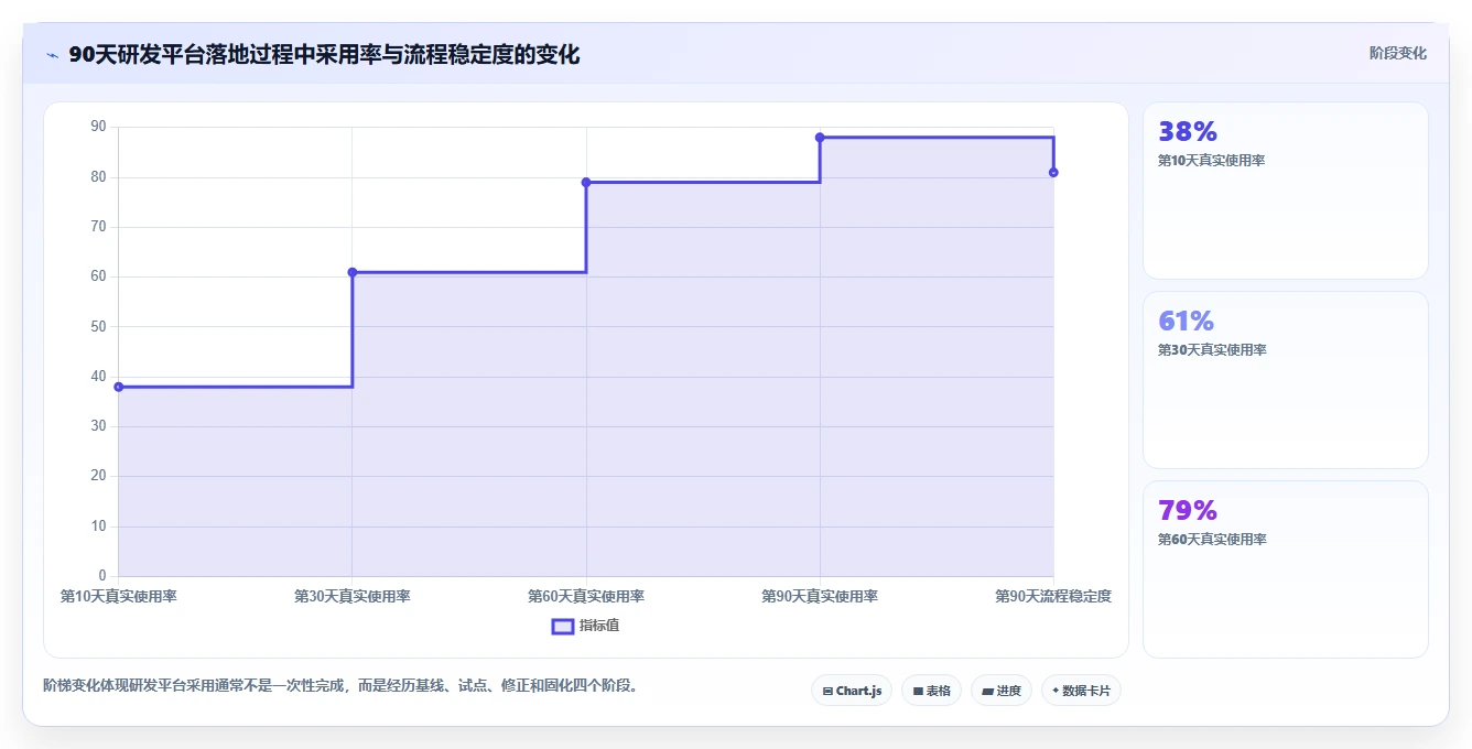 提升研发效率的秘诀：2026年最受欢迎的5大软件协作开发工具