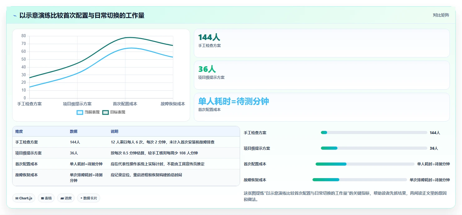 轻松切换JDK版本：2026年Java多版本管理工具选型指南