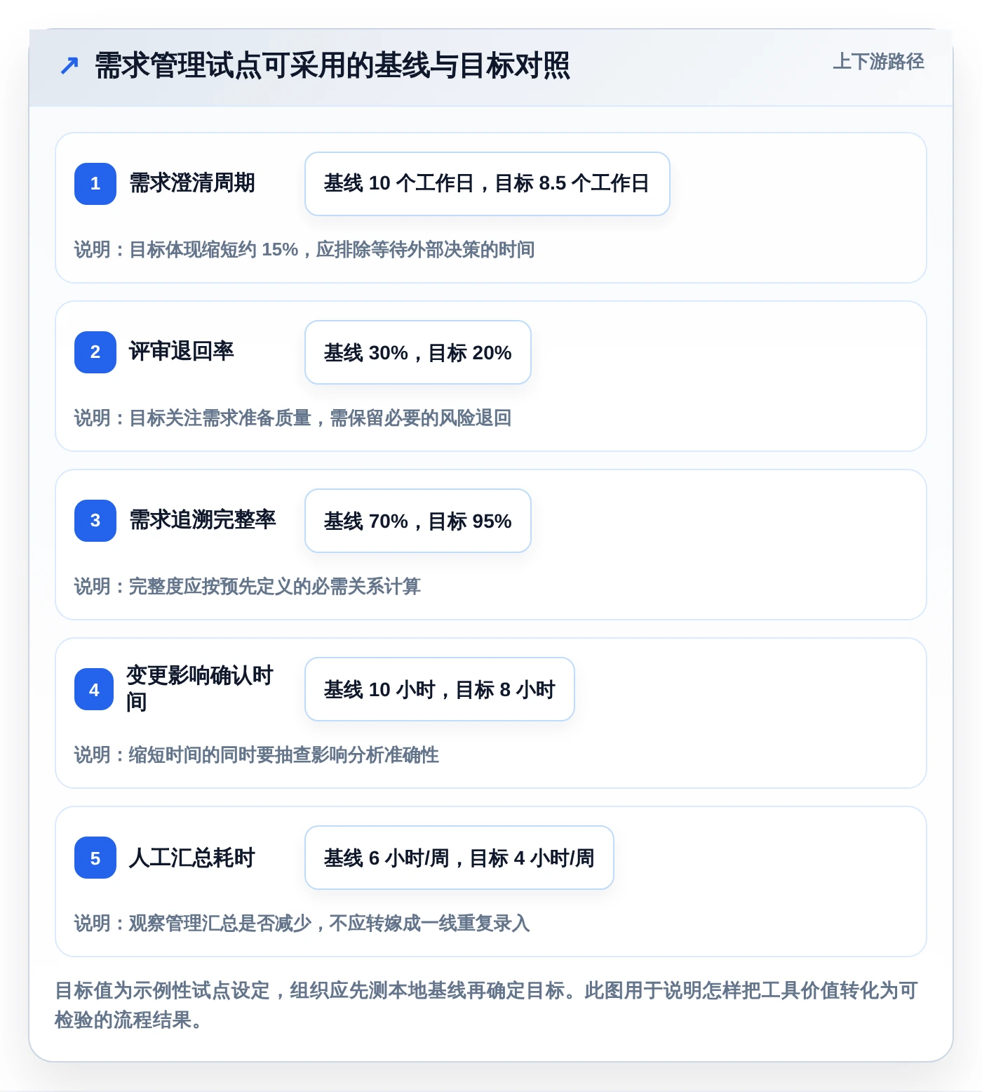 2026年效率之选:6大公司需求管理系统工具深度对比