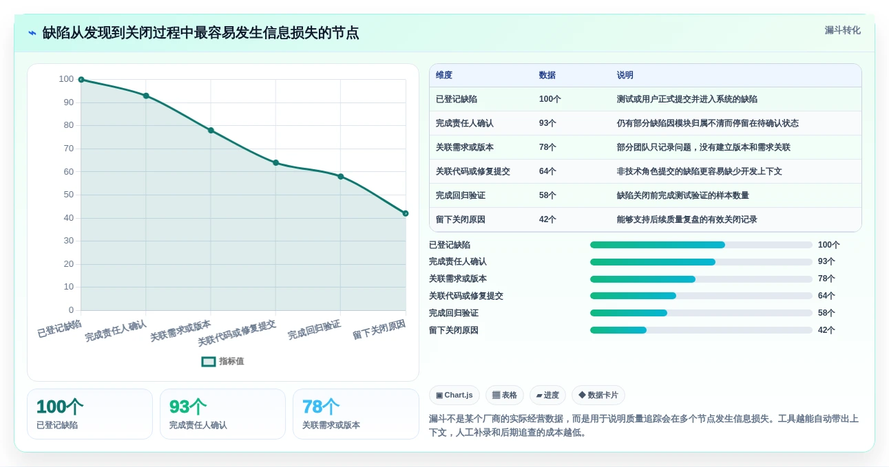 提升研发质量：2026年最受欢迎的5款缺陷追踪工具深度解析