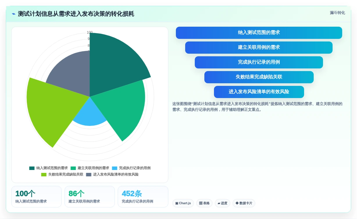 2026年测试效率飙升:6大测试计划模版工具全面对比
