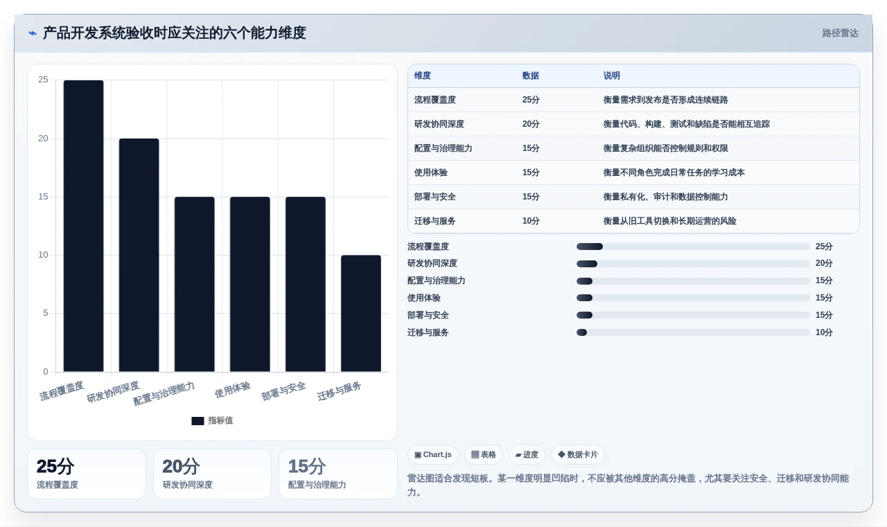 效率提升秘诀:2026年度7款顶级产品开发流程管理系统推荐