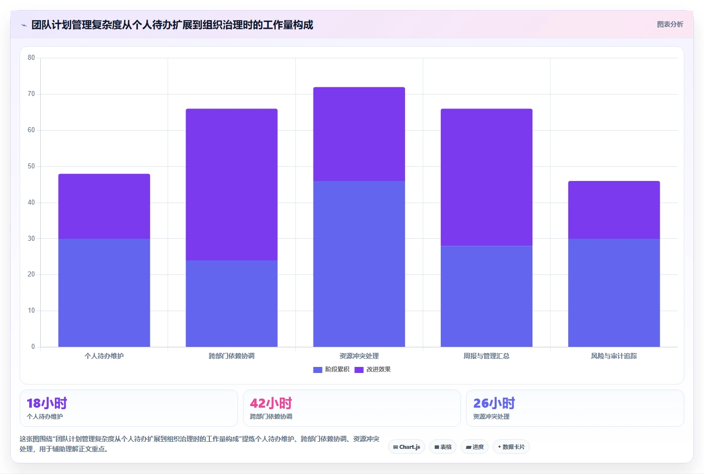 2026年效率之选:7款顶级团队工作计划管理系统全面对比