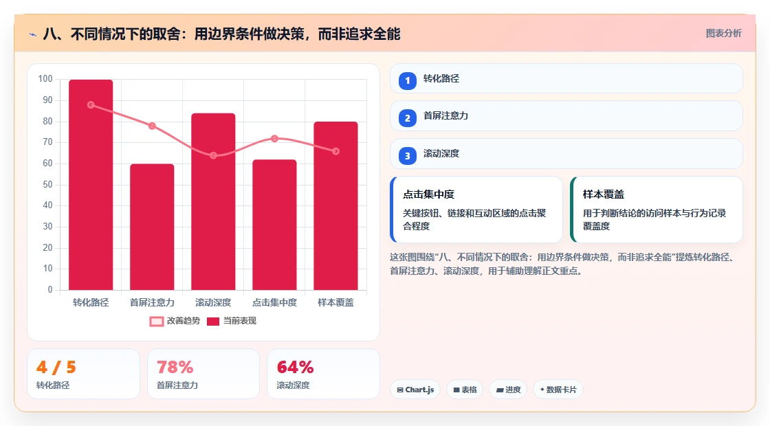 八、不同情况下的取舍:用边界条件做决策,而非追求全能