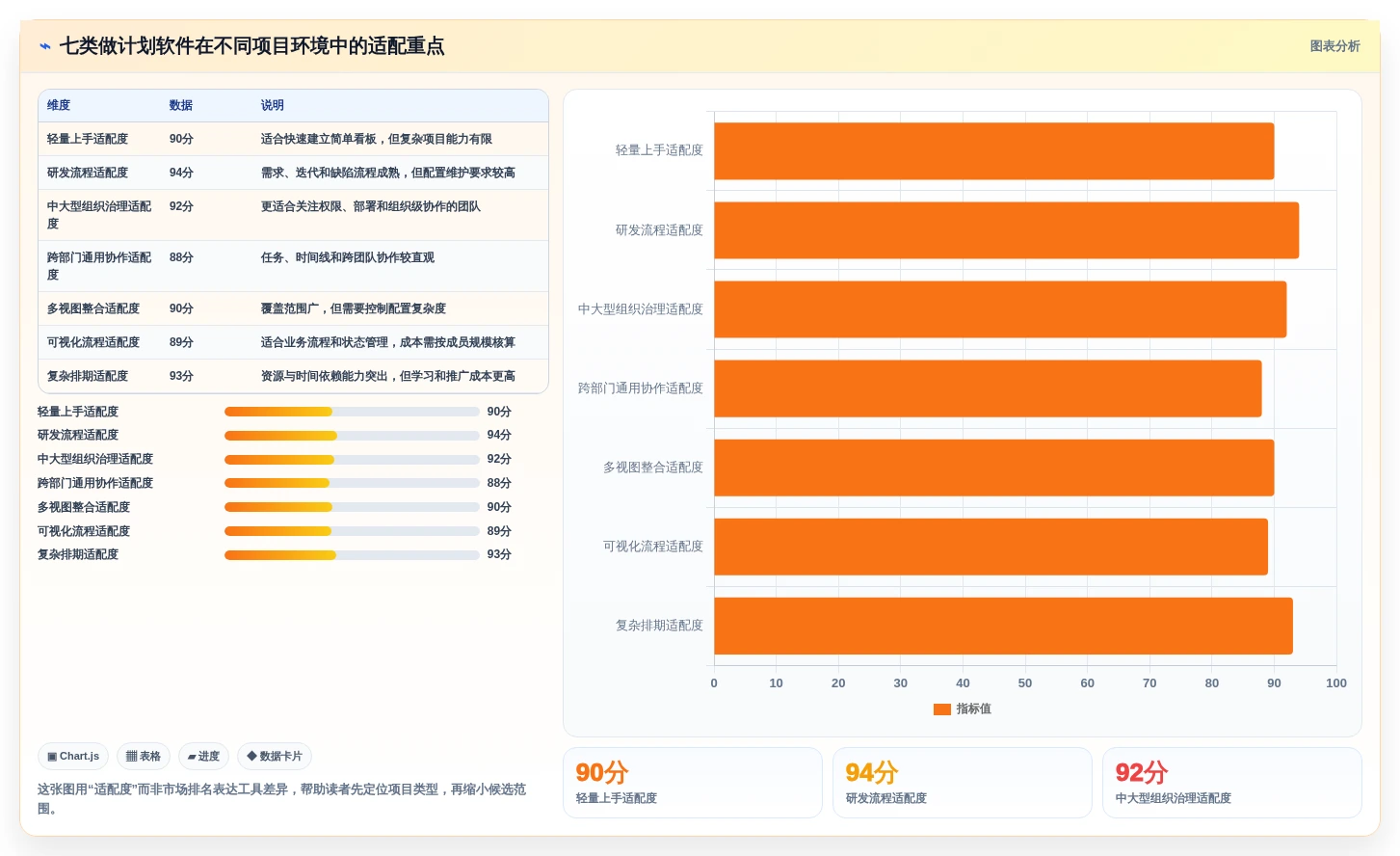 项目管理新趋势：2026年最受欢迎的7大好用的做计划软件