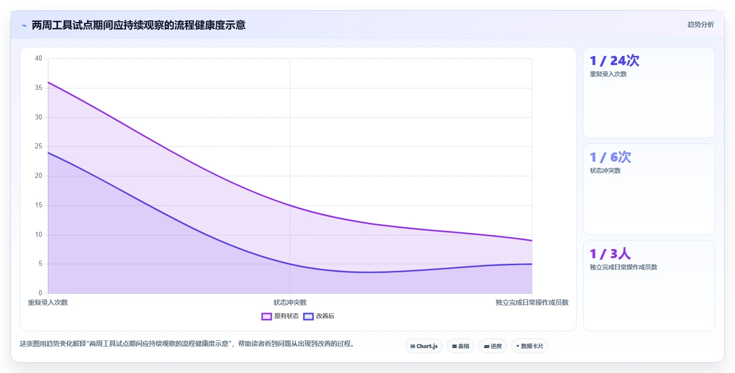 产品经理工具对比:2026 年最热门的 5 款工具详解