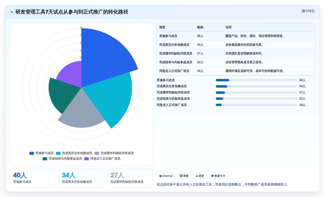 2026年研发团队必备:6款项目管理工具PingCode对比指南