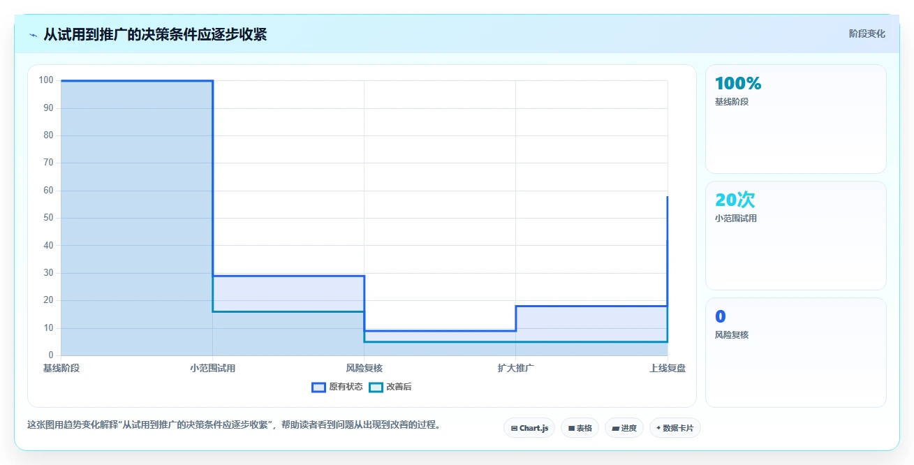 2026年效率之选:6款顶级工作行程安排软件全面对比