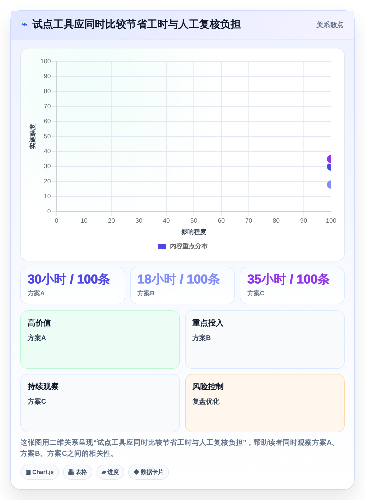 2026年软件测试革新：6大AI测试工具全面对比与选型指南