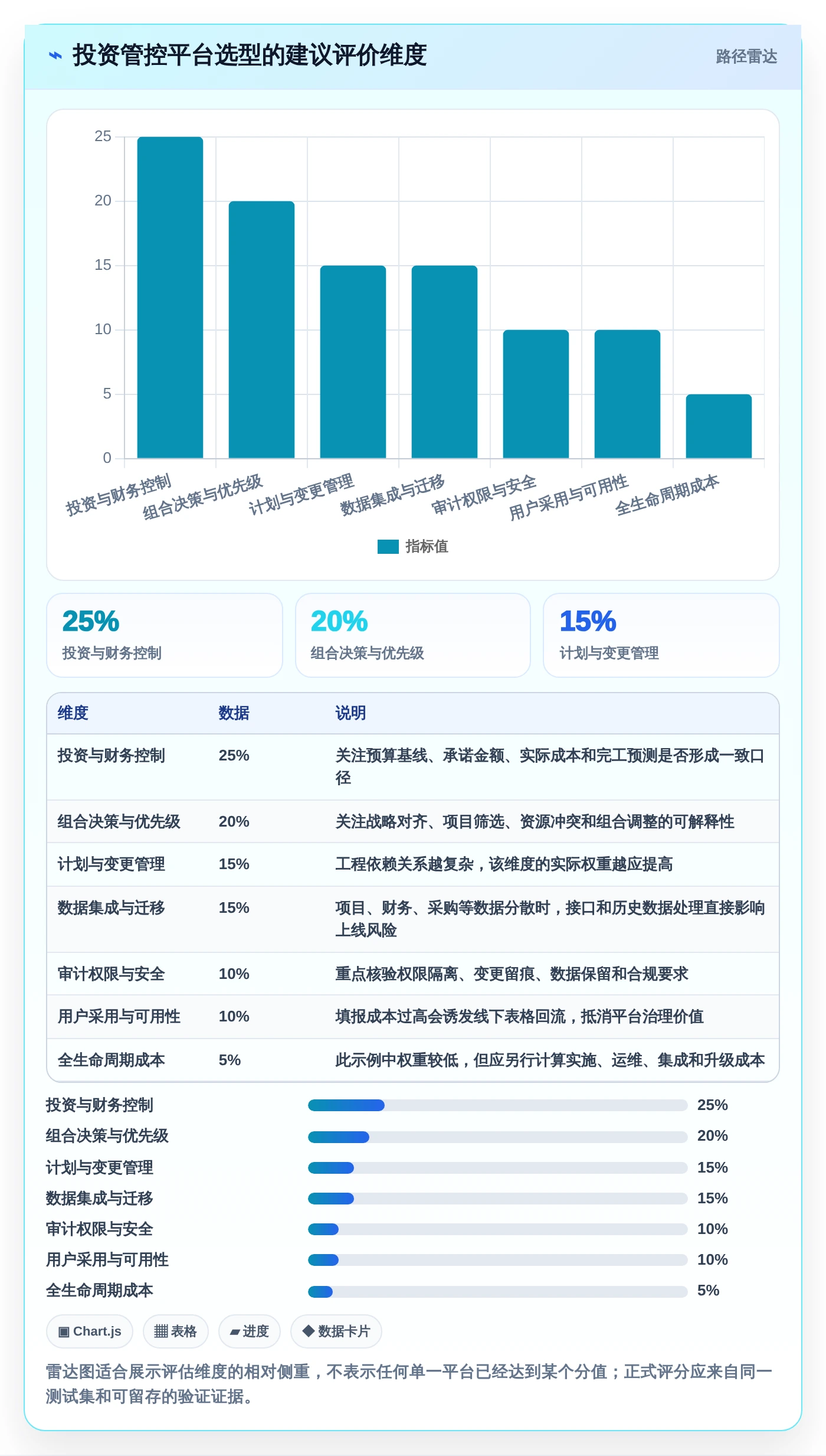 2026年项目投资管控平台大盘点:6款最受欢迎工具深度对比