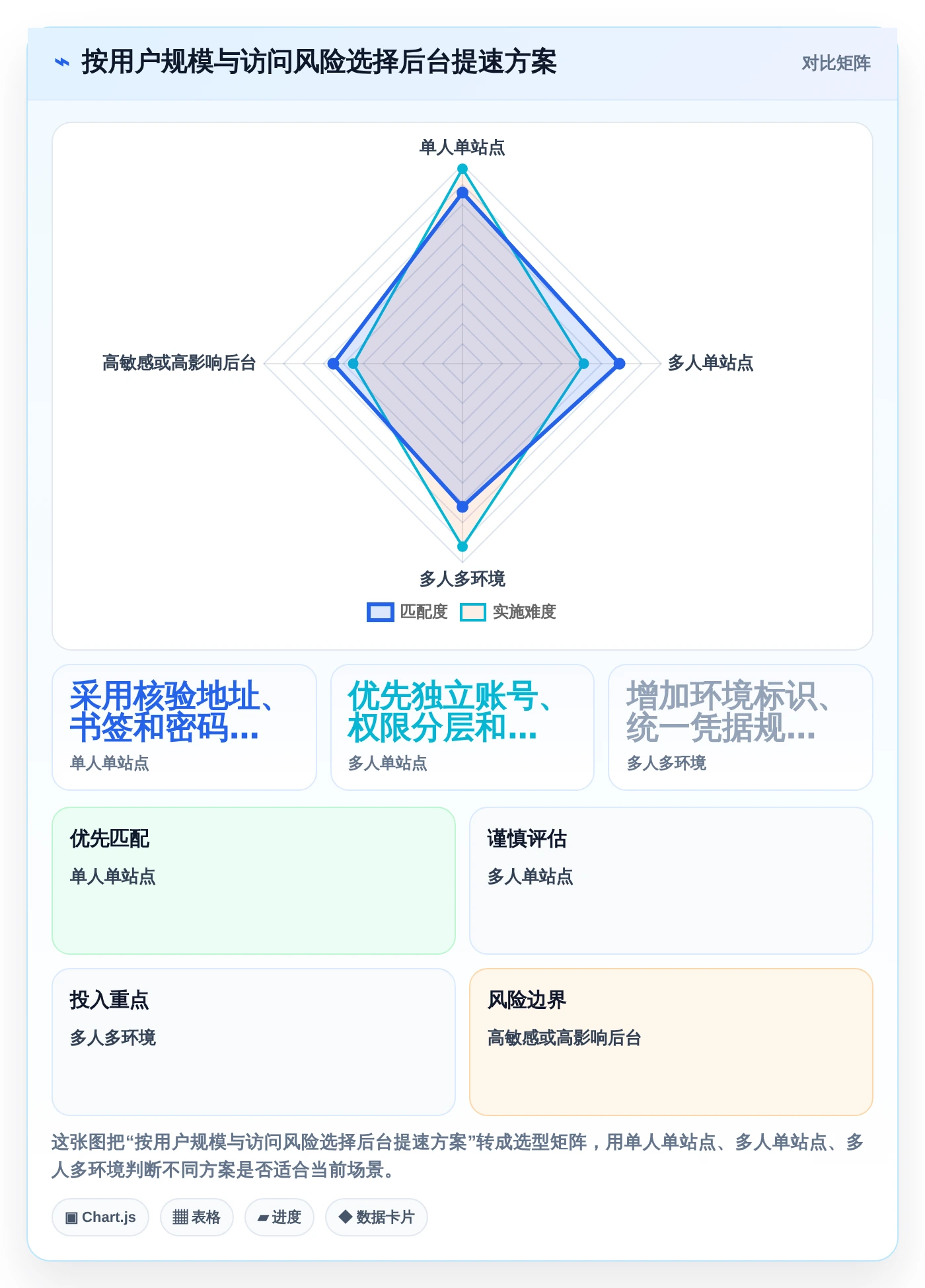 2026年最新指南：5种快速登陆帝国cms管理系统的方法