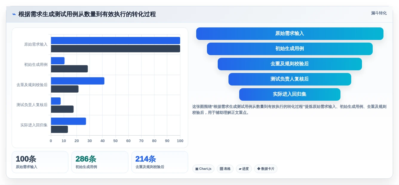 2026年效率革新:6款顶级根据需求写测试用例工具全面对比