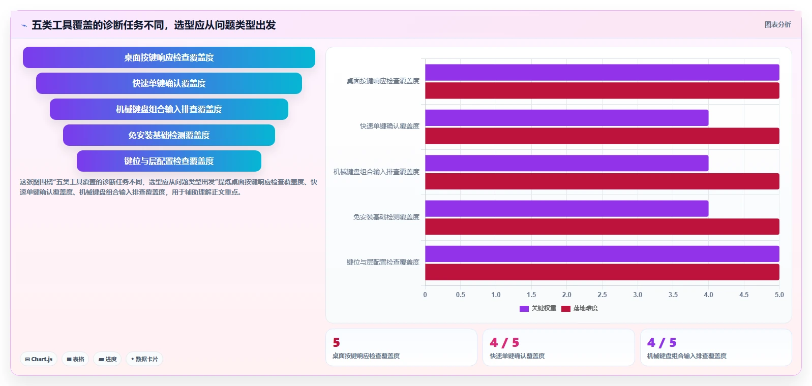 按键测试工具选购指南：2026年值得投资的5大顶级产品