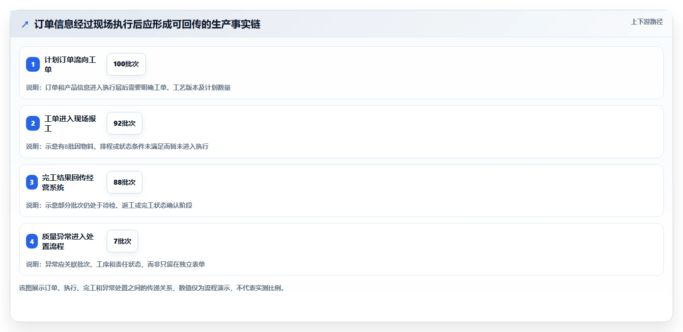 提升生产效率:2026年最值得投资的6大mes项目管理系统解决方案