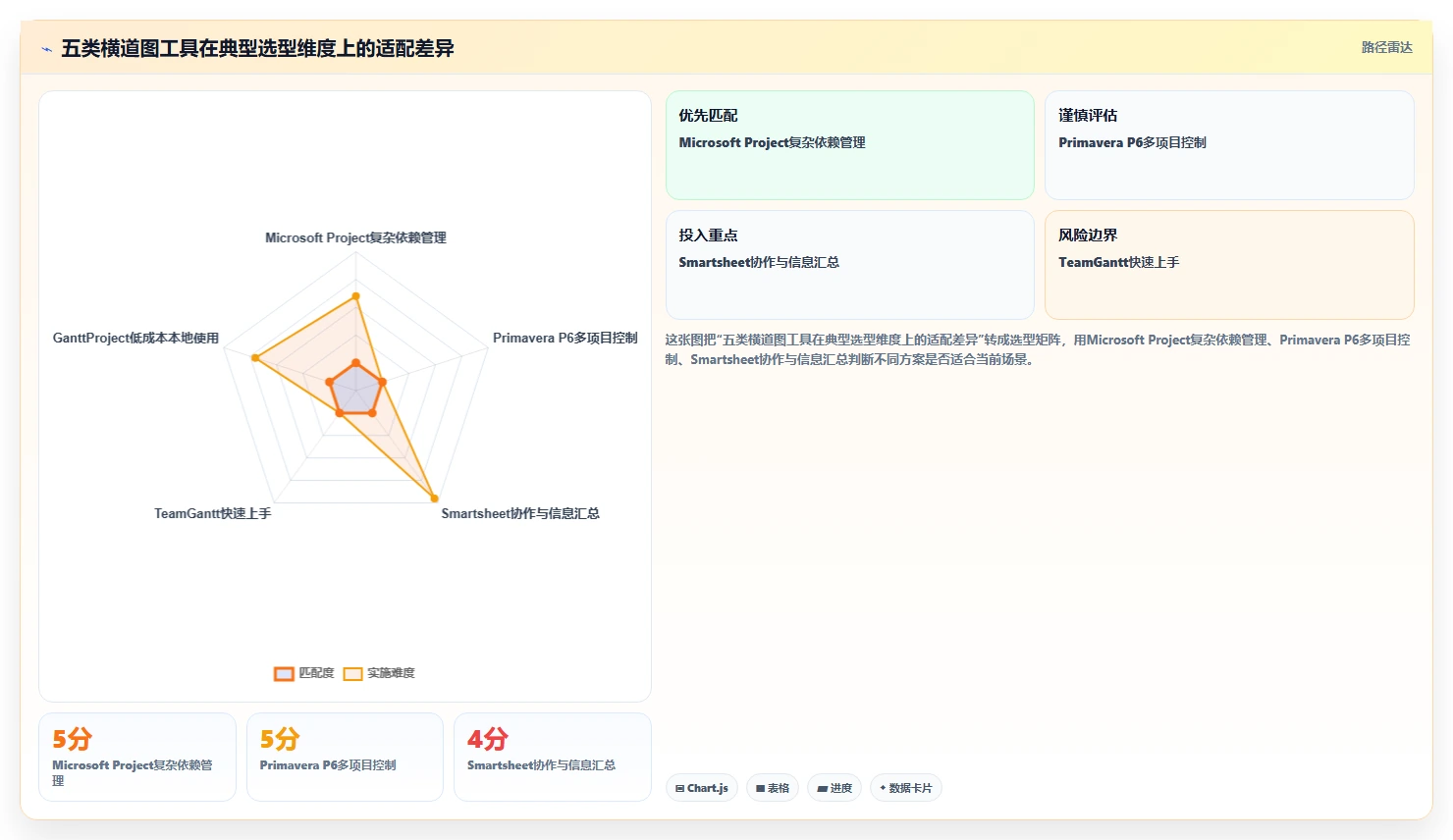 提升研发效率！2026年最受欢迎的5大横道图进度计划编制软件推荐