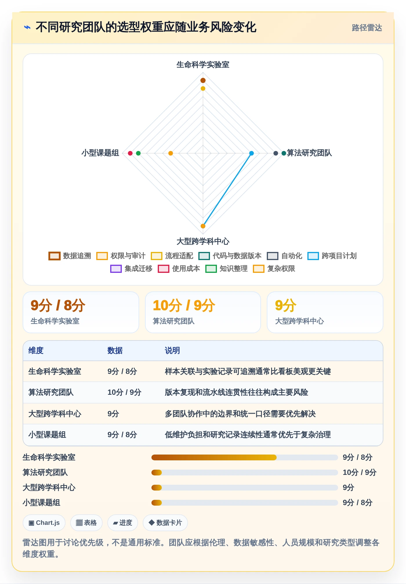 打造高效研发团队：2026年不可错过的7款科研团队工作平台推荐
