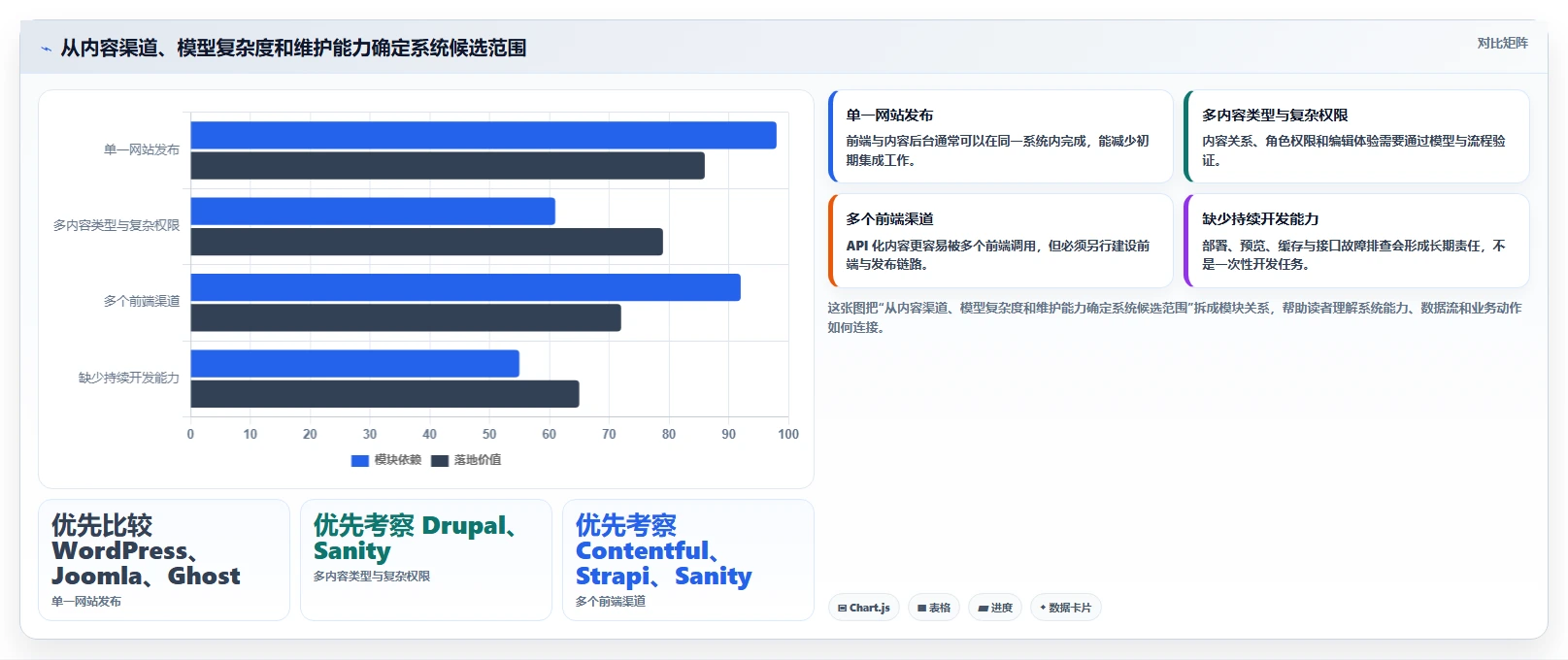 突破内容管理瓶颈：2026年7款优秀文章管理系统网站深度对比